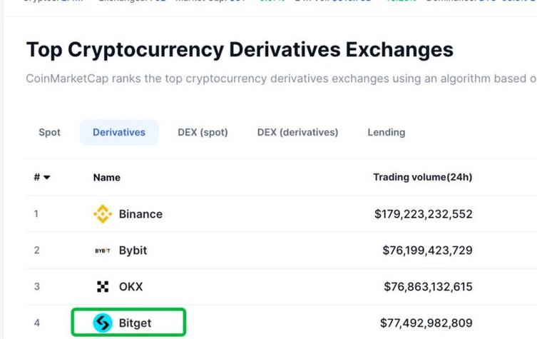 投资数字资产如何控制风险？Bitpie钱包助您实时把控资产
