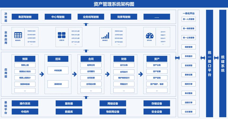 如何在比特派钱包官方网中整合用户需求_比特派钱包体系_比特派钱包是冷钱包吗