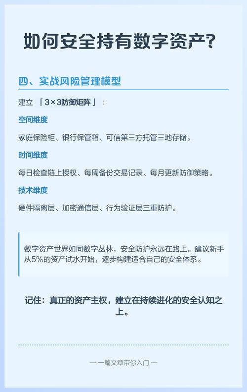 数字资产管理工具官方正式版的重要性及安全保障要点