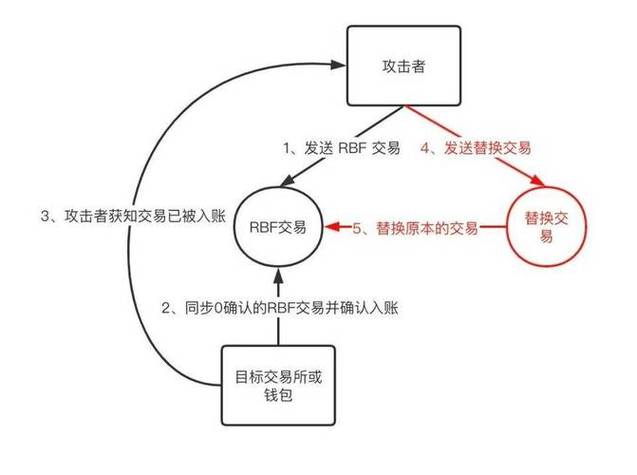 比特派钱包trx_如何利用比特派钱包app的API接口进行开发？_比特派钱包imtoken