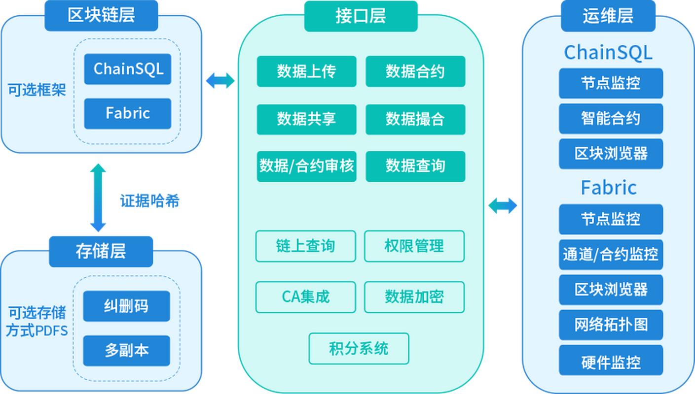 深度剖析Bitpie钱包：多层次安全与跨链互操作性的技术架构