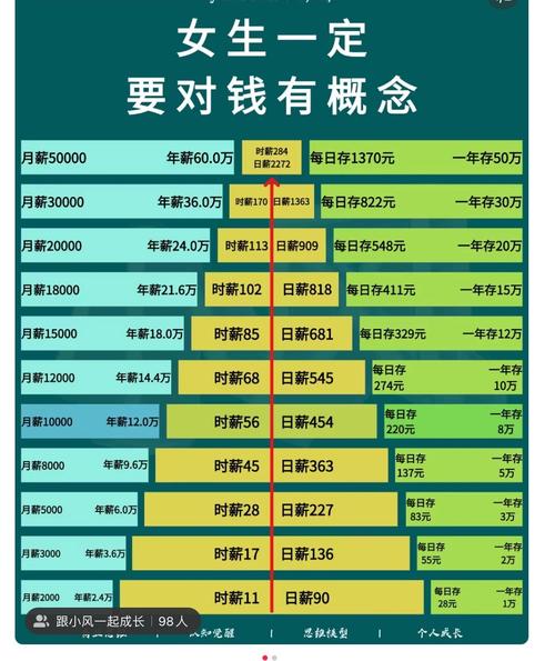 数字货币资产管理指南：如何制定预算，防止冲动交易？以比特派钱包为例