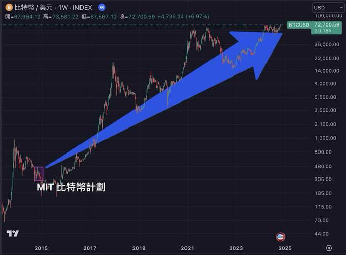 投资加密货币需谨慎！比特派钱包官网信息利用与风险提示