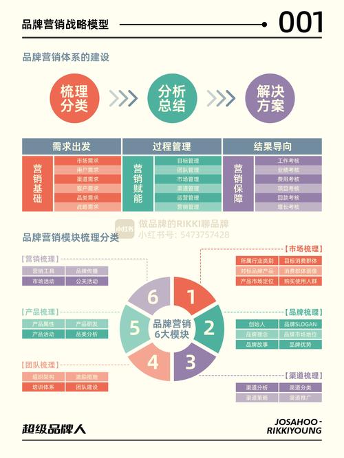 比特派借多元路径塑造专业形象，重视内容营销赢用户信任