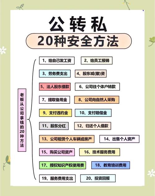比特派钱包资金划转全流程指南，保障安全顺利完成划转