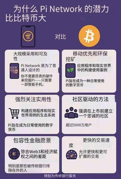 从比特派官方渠道获取最新版本，满足社交需求并确保安全