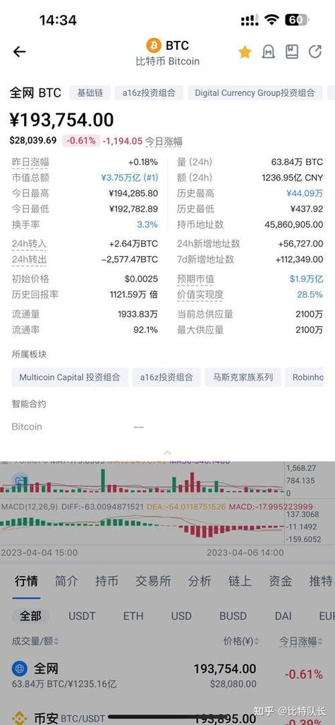 比特派安卓版下载的资金流动与市场趋势_比特流币是什么币_比特流币