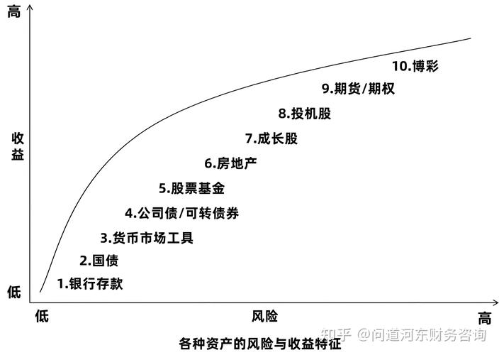 Bitpie钱包老用户谈流动性管理要点，关乎收益与风险