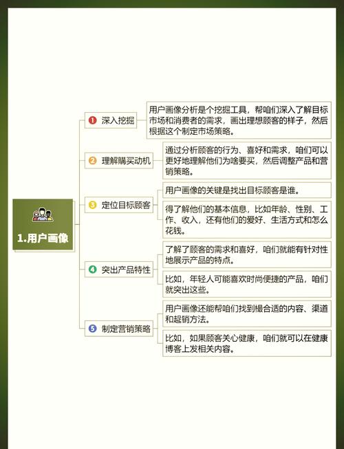 比特派钱包用户画像变迁：从极客到大众，如何驱动市场策略调整？