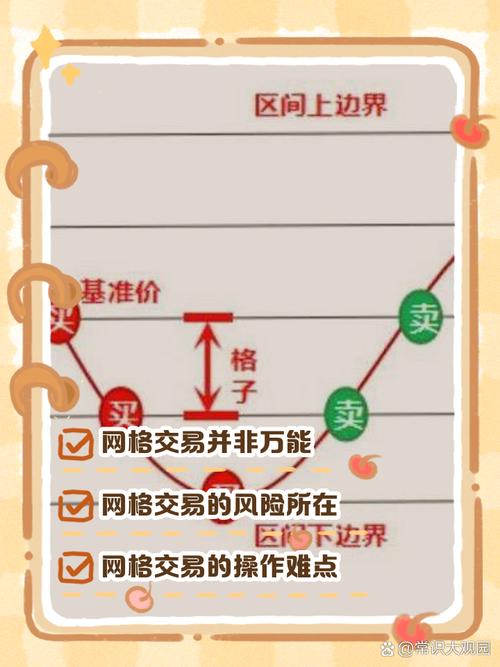 比特派交易策略指南：分批建仓与网格交易，如何实现稳定收益与风险控制？