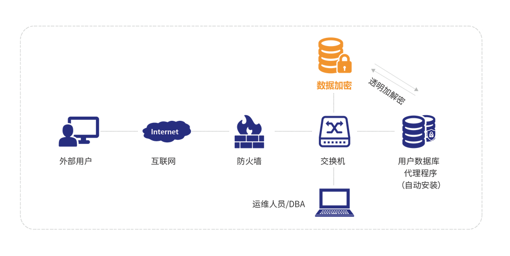 加密从业者亲授：正确接入DeFi世界，保障安全的关键步骤