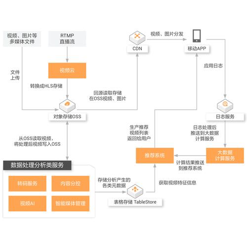 手机app理财_安卓个人理财系统_如何在Bitpie安卓版APP中实现去中心化理财？