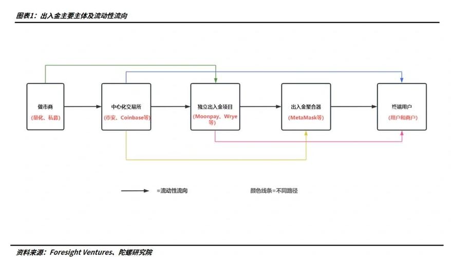长久使用加密货币的合规要点：比特派钱包操作及交易全解析