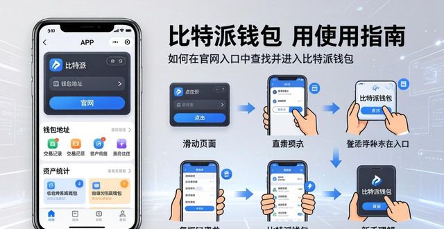 比特派钱包官网入口在哪？一站式使用指南