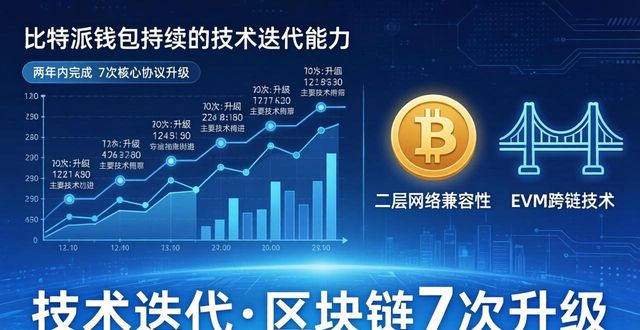 比特派钱包下载官方app的市场验证与可持续性_钱包比特派验证官方持续性失效_bitpie比特派钱包