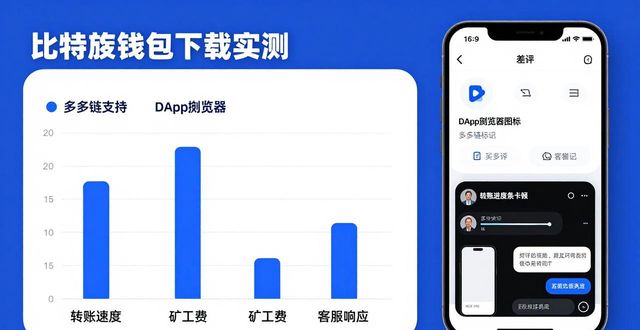比特派钱包体系_比特派钱包下载的用户调研与市场反馈_比特派钱包trx