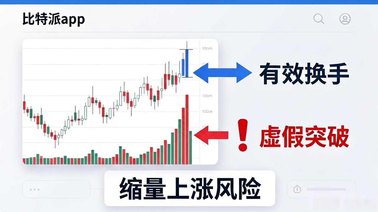 比特派钱包交易界面趋势分析_K线形态与量能配合在交易中的应用_如何在比特派钱包app官方下载最新版本中识别趋势变化?