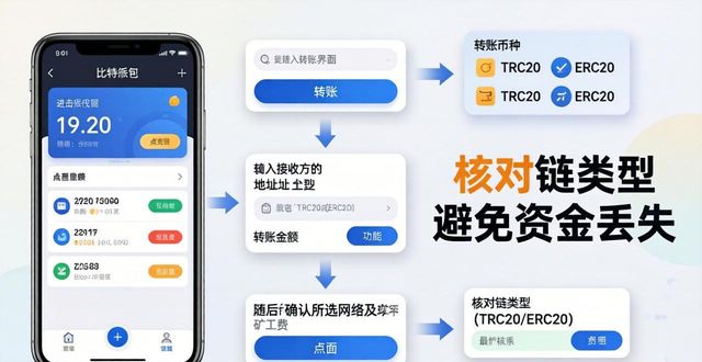 2021比特派钱包使用视频_比特派钱包体系_如何在比特派钱包5.2下载中实施资金划拨？