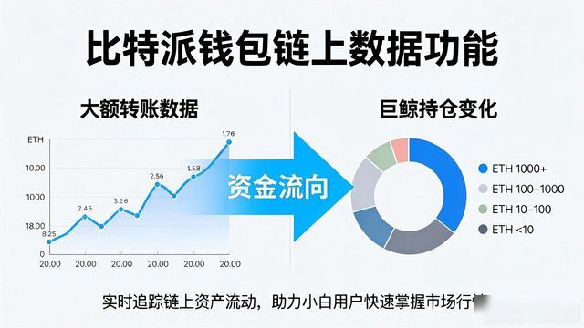如何通过比特派钱包下载官方app掌握行业动态?_比特派钱包是冷钱包吗_比特派钱包图片
