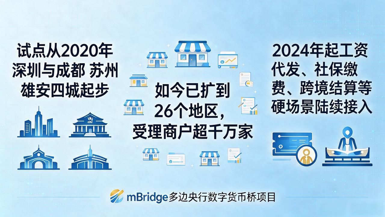 中国数字货币明细｜数字人民币怎么发、怎么管、怎么用