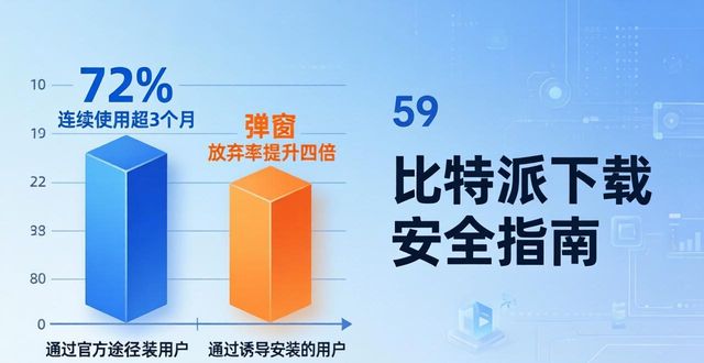 比特派下载网址用户行为分析 附全面真实市场评估