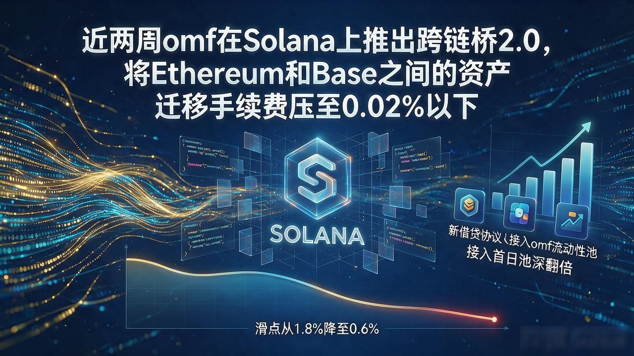想查omf数字货币最新消息实时动态？价格涨跌这样跟踪最快