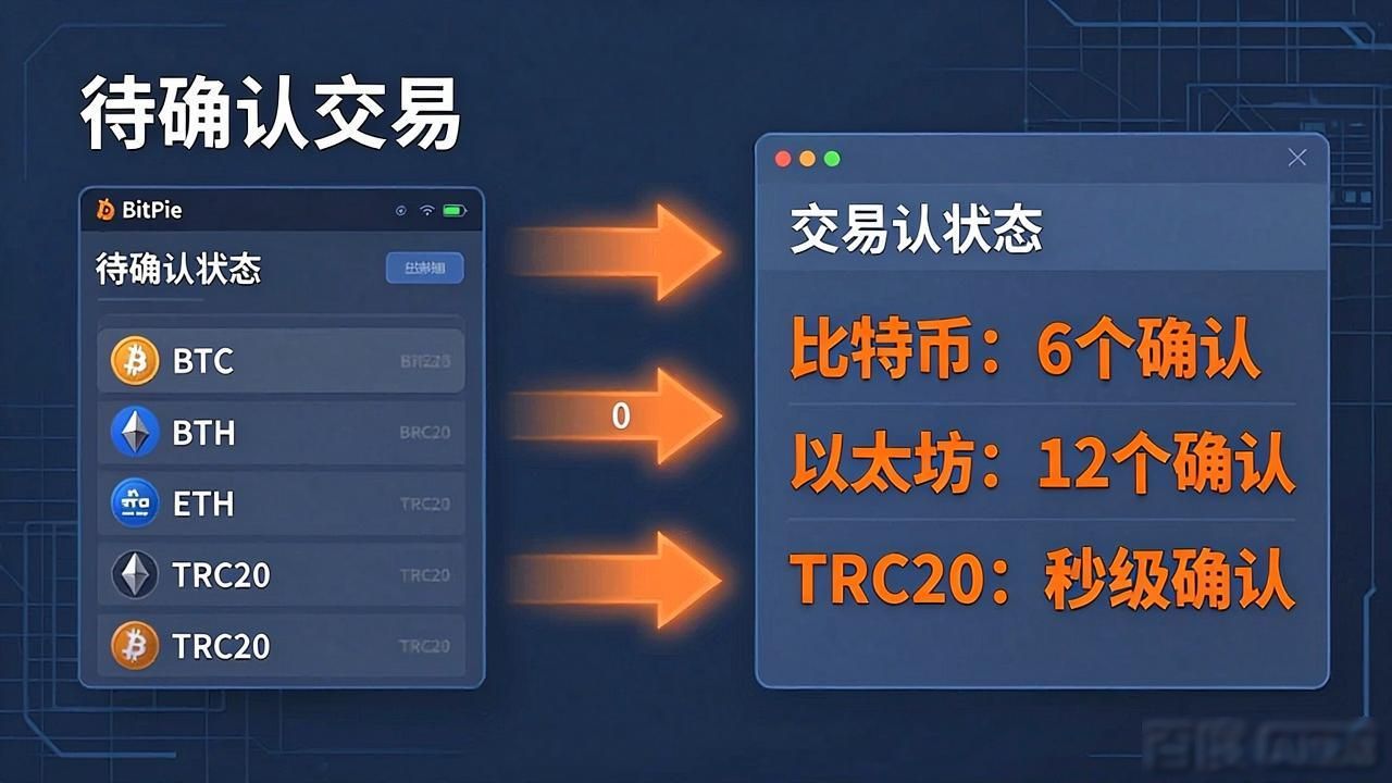 比特派交易未确认能取消吗_如何在比特派Bitpie钱包app中确认交易成功_比特派钱包转账确认中