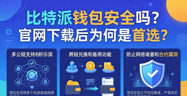 比特派钱包安全吗？官网下载后为何是首选？