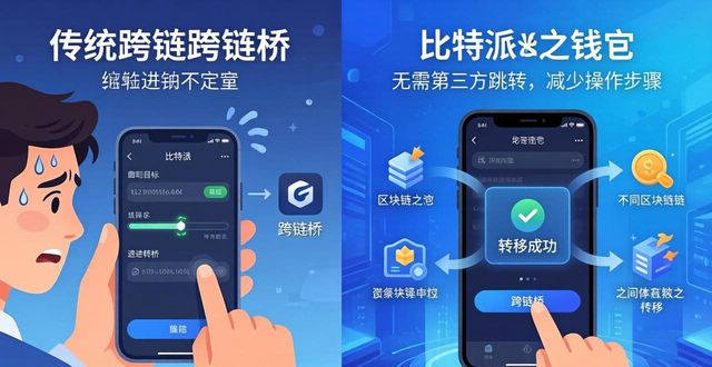 比特派钱包下载后怎么用？三步提升效率