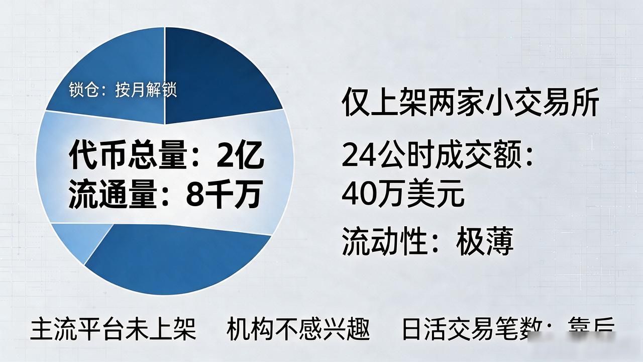 小蚁数字货币到底能不能玩？我花了一天把项目扒了个底朝天