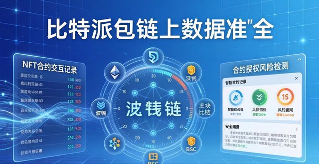 比特派钱包体系_比特派钱包是冷钱包还是热钱包_比特派钱包app官方下载中文版的链上数据特点