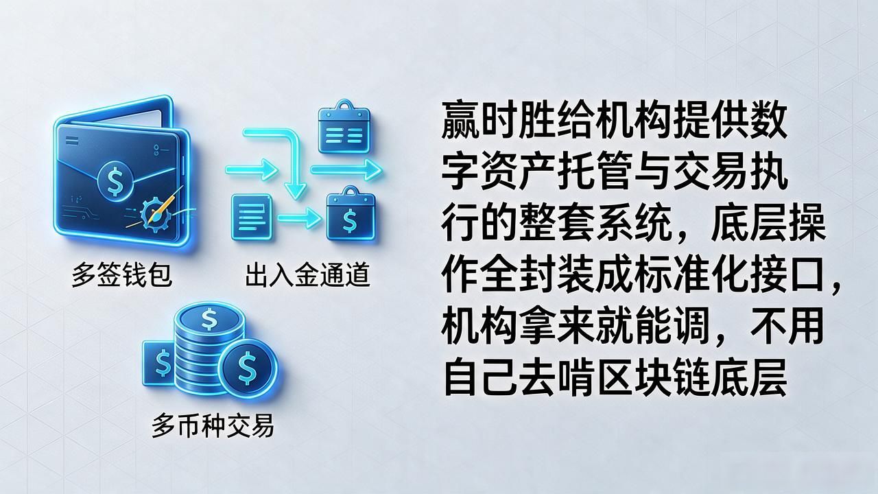 想了解赢时胜数字货币业务？它给机构客户解决的核心问题就这几个