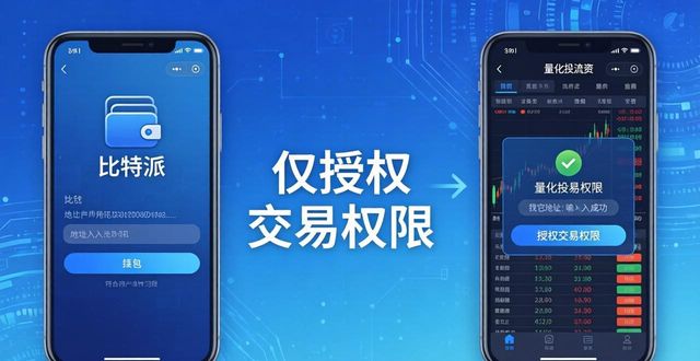 比特派钱包量化投资三步搞定