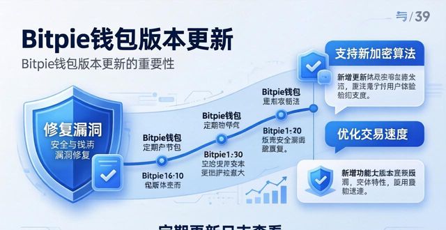 评估版软件是什么意思_如何评估bitpie官网的版本?_v评估下载