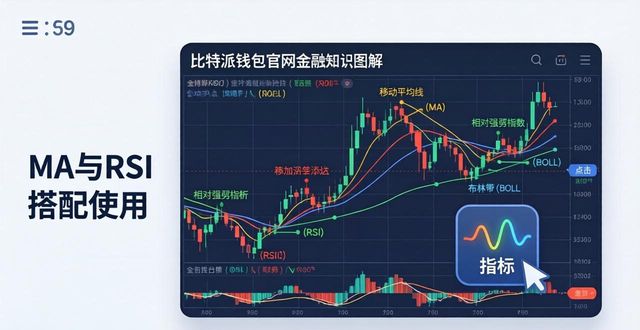 比特派钱包官网最新版：技术指标使用三步走