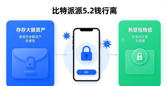 比特派5.2下载后 资金流动怎么管