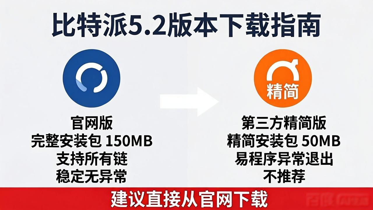 2021比特派钱包使用视频_bitpie比特派钱包_比特派钱包5.2下载的用户经验分享与对比