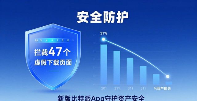 比特派钱包官方下载渠道：用户真实反馈与市场数据分析