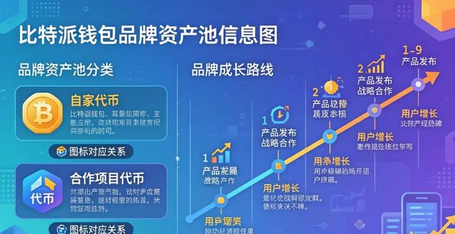 下载比特币钱包_闪钱包app下载_如何在比特派最新钱包app下载中打造品牌特色