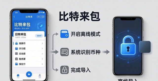 比特派钱包旧钱包导入三步搞定