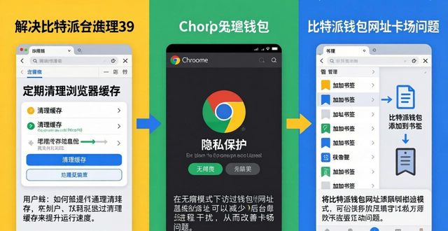 比特派钱包网址卡顿？快试试这3招